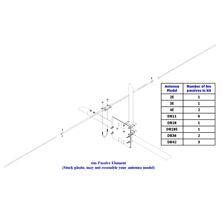 6M Passive Element SteppIR, Inc Antennas for Amateur Radio and Industry